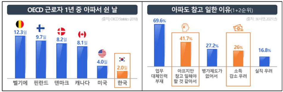 보건복지부. 2022.