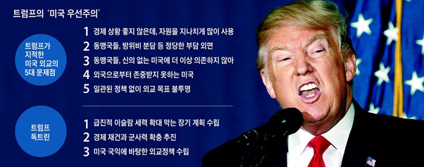 트럼프의 외교정책은 ‘미국 우선주의’로 요약된다. (출처: 조선일보)