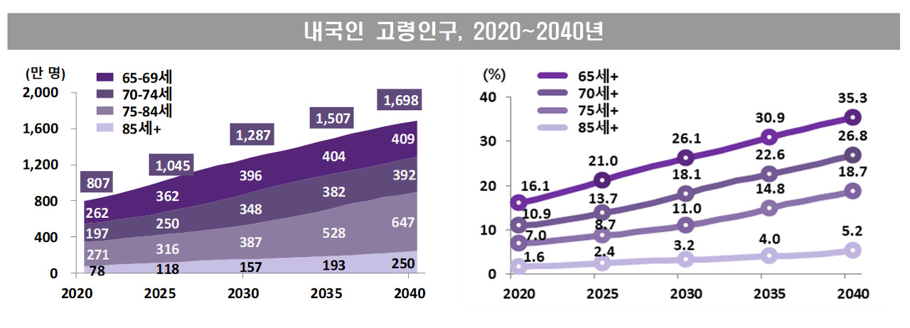 출처: 통계청 보도자료, 2022. 4. 14.