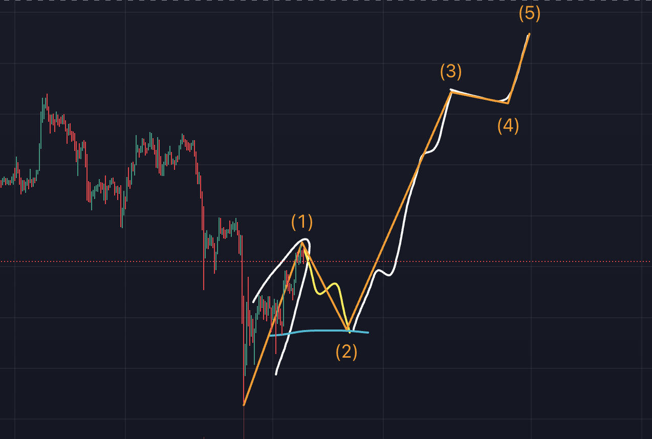비트코인 차트, 1시간봉