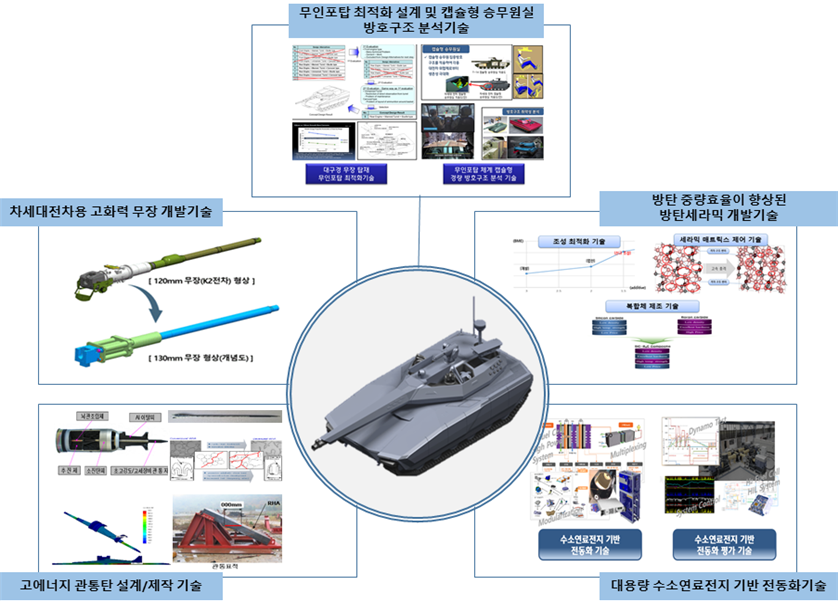 22.07 핵심기술 과제 공고 - 1의 썸네일 이미지