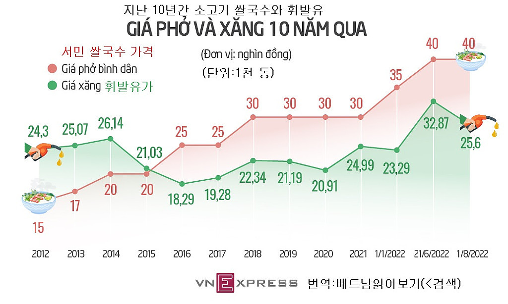 20220811(목) 베트남 읽어보기의 썸네일 이미지