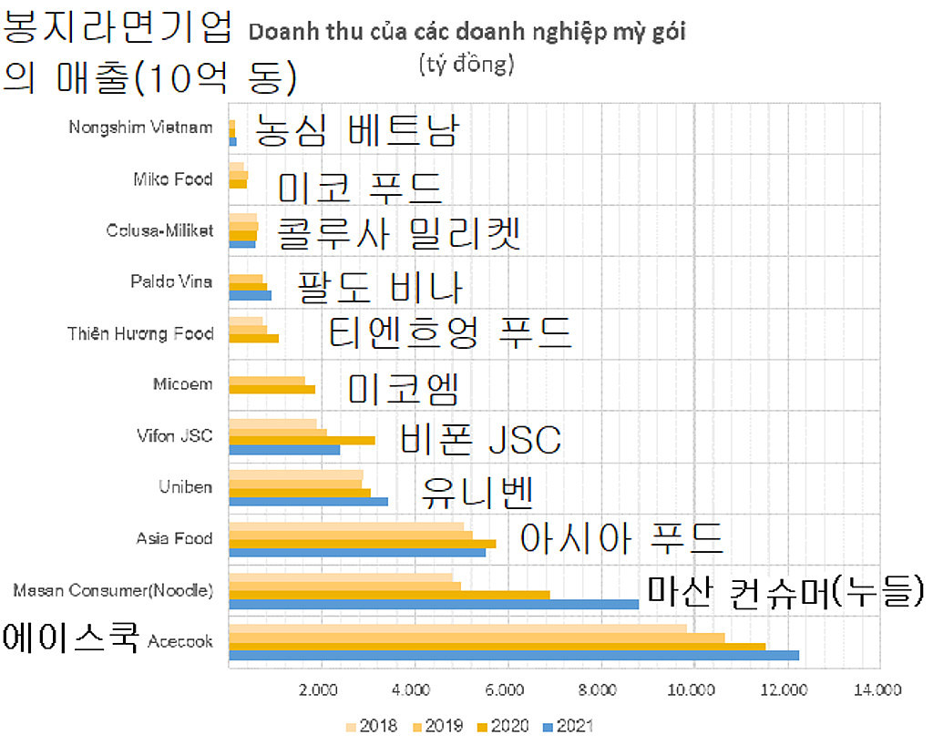 20220825(목) 베트남 읽어보기의 썸네일 이미지