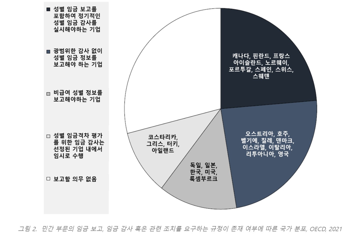 성별 임금 격차 해소를 위한 임금 투명성 정책 보고서(PAY TRANSPARENCY TOOLS TO CLOSE THE GENDER GAP), 출처=젠더 이퀄리티 코리아 (UN)