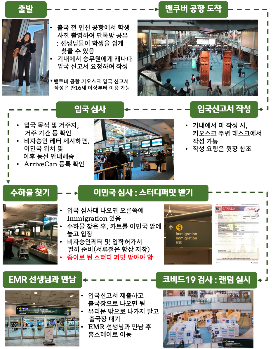 캐나다 밴쿠버 공항 입국 절차