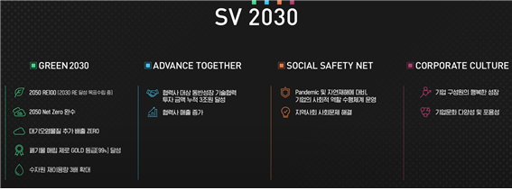 SK 하이닉스의 SV2030출처 : SK하이닉스 유튜브