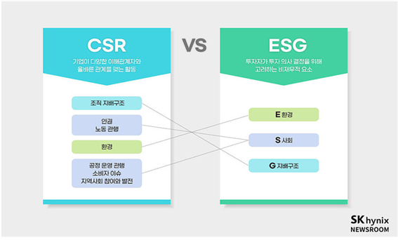 CSR 과 ESG의 비교출처 : SK하이닉스 뉴스룸 ESG 바로알기