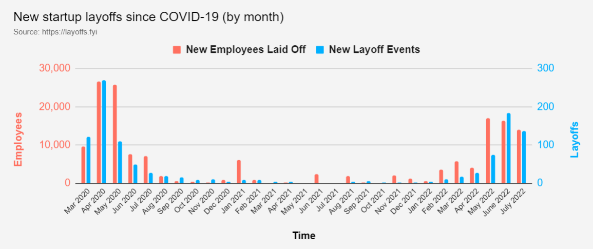 Layoffs.fyi - Tech Layoff Tracker and Startup Layoff Lists