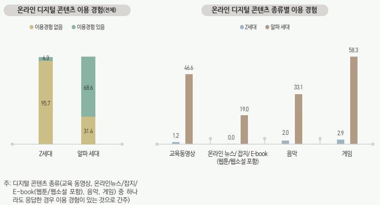 (출처=정보통신정책연구원(KISDI))