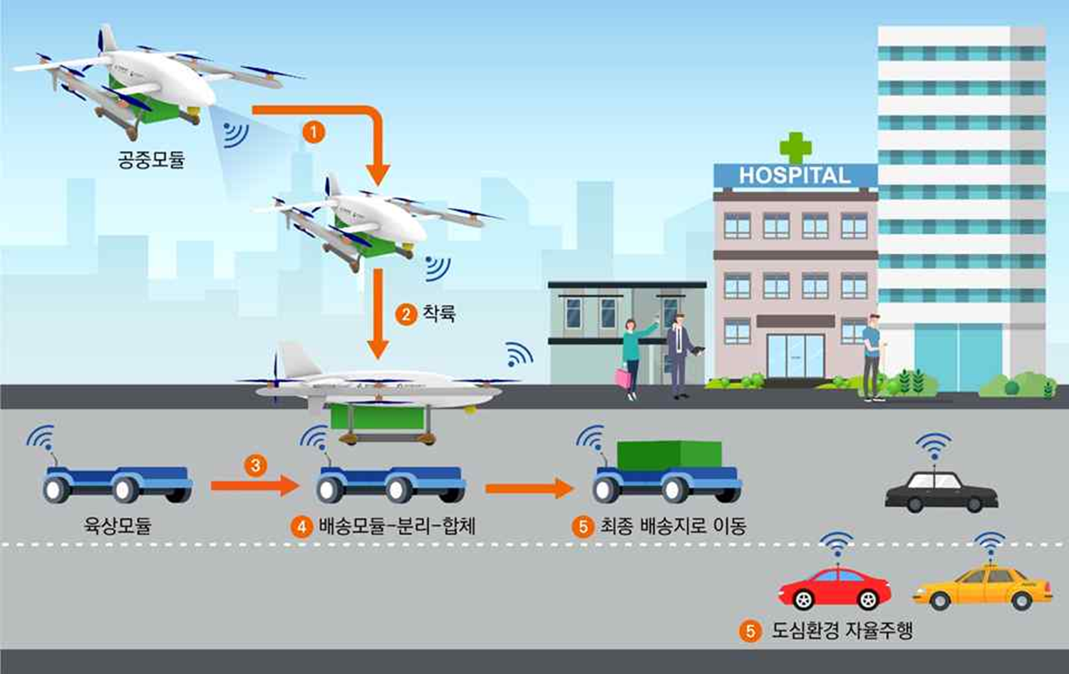 2022 무인이동체산업엑스포 - 2의 썸네일 이미지