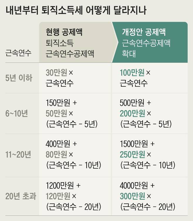 자료: 기획재정부, 출처: 조선일보, 2022. 08. 15. 07:00