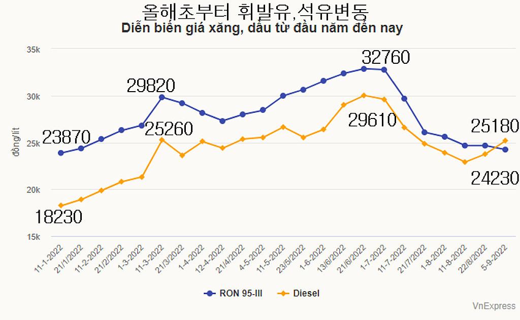 20220905(월) 베트남 읽어보기의 썸네일 이미지
