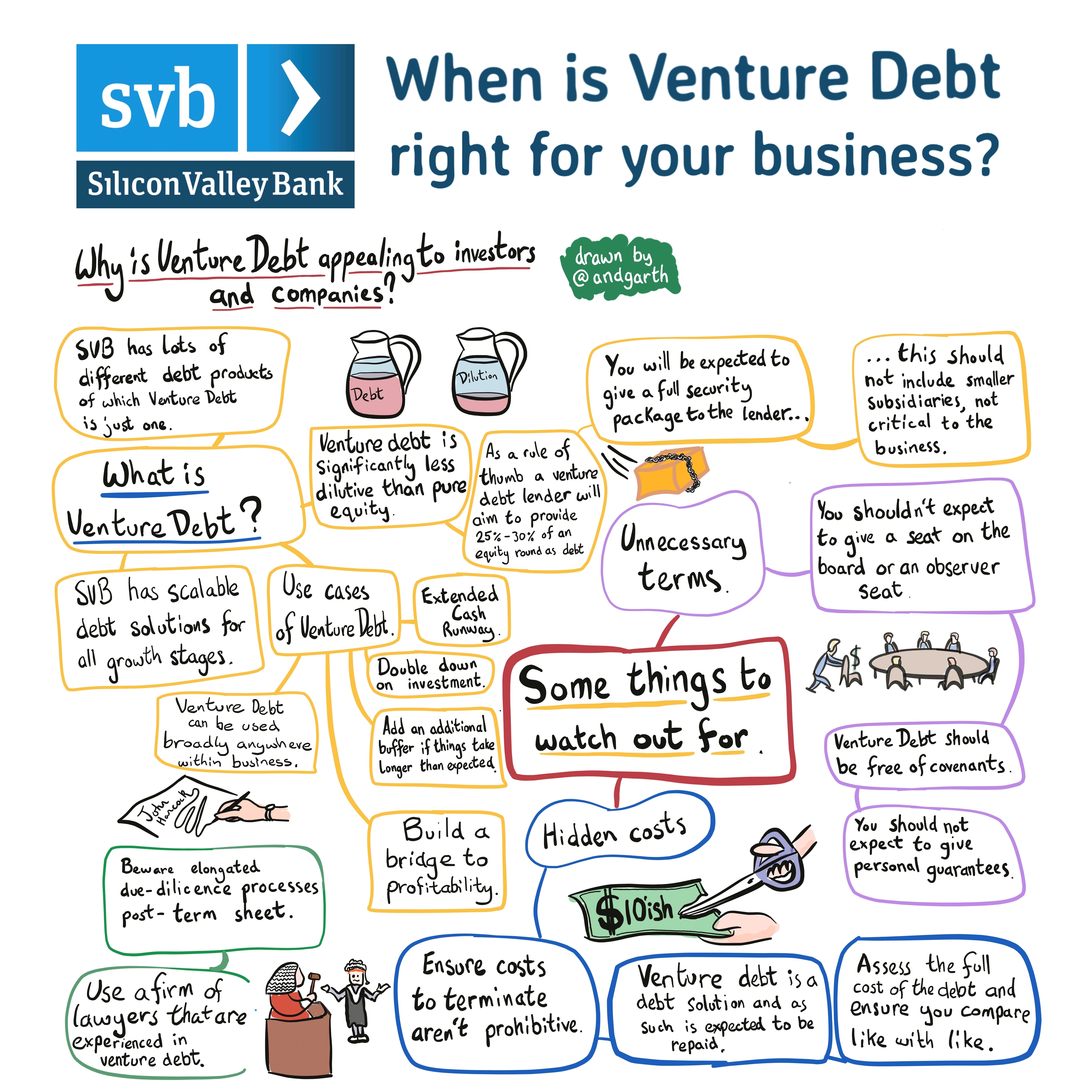 Silicon Valley Bank - Venture Debt 101
