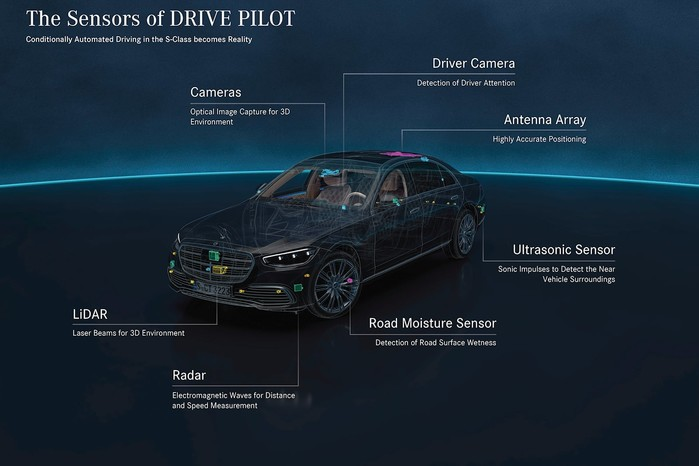 메르세데스-벤츠의 '드라이브 파일럿' 출처: 