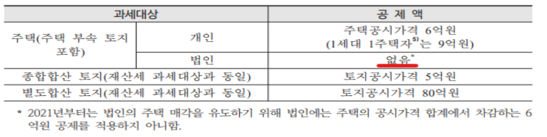 (참고: 시민생활과 세금-안경봉)