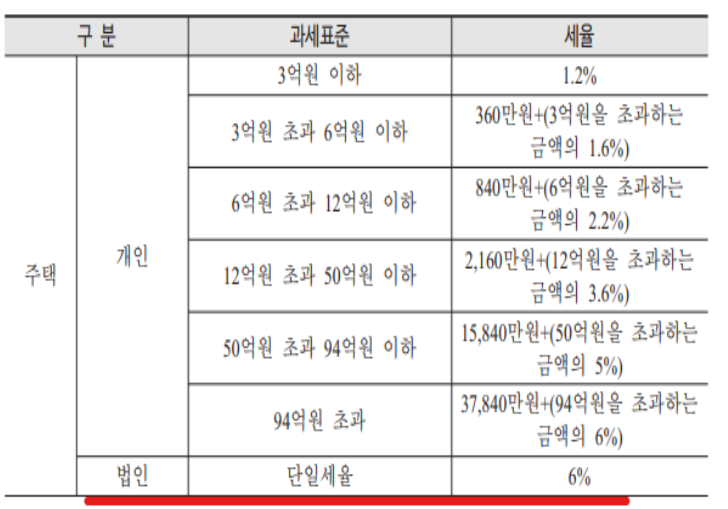 (참고: 시민생활과 세금-안경봉)