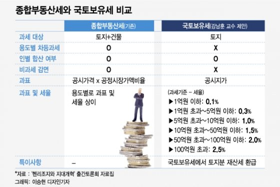 출처-머니투데이