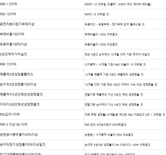 구체적으로 어떤 컨디션 값들인지 설명이 되어 있습니다
