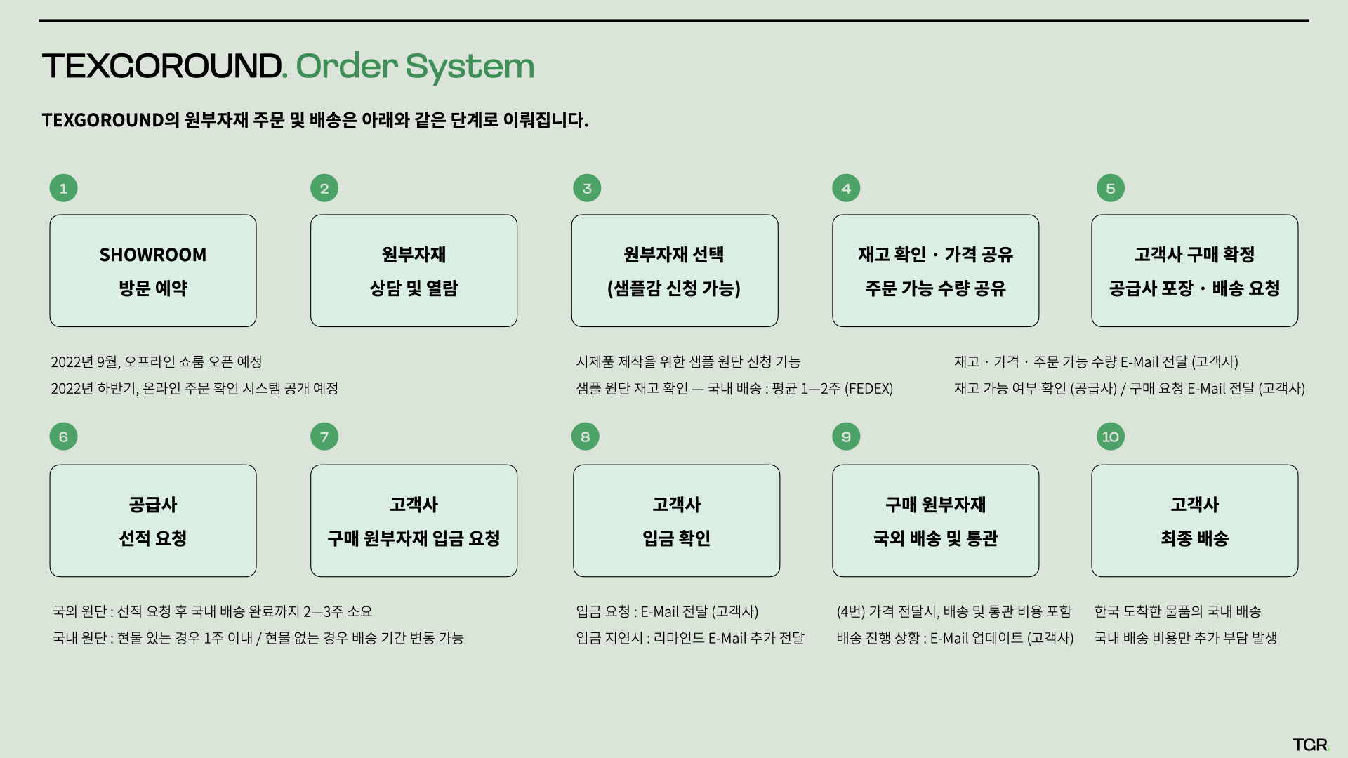 TEXGOROUND '원부자재 주문 및 배송' 시스템