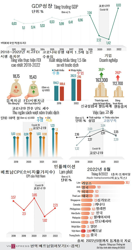20221005(수) 베트남 읽어보기의 썸네일 이미지