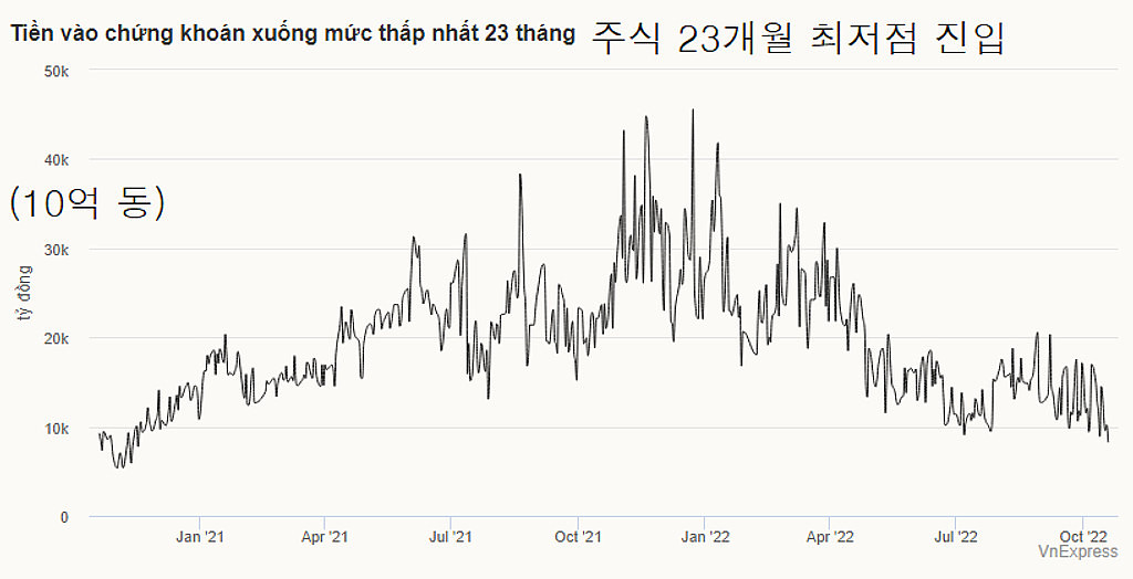 20221019(수) 베트남 읽어보기의 썸네일 이미지