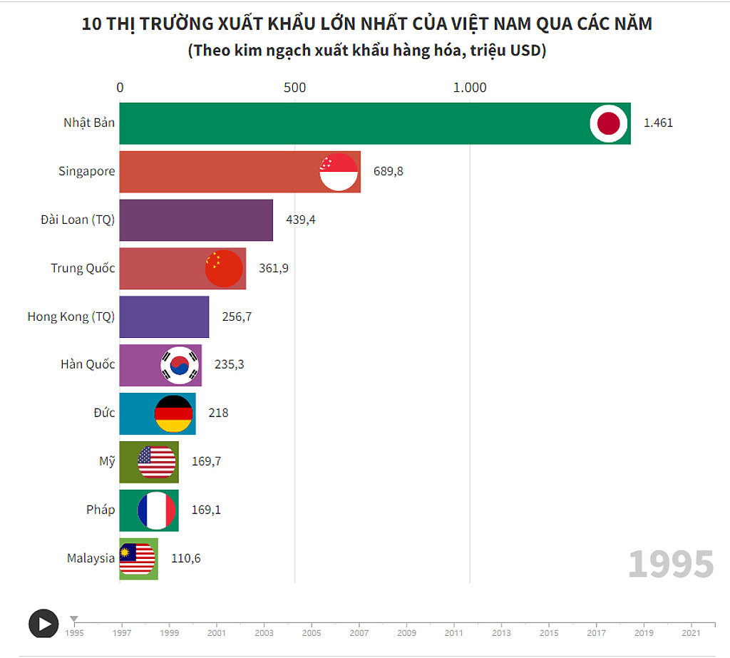 20221028(금) 베트남 읽어보기의 썸네일 이미지