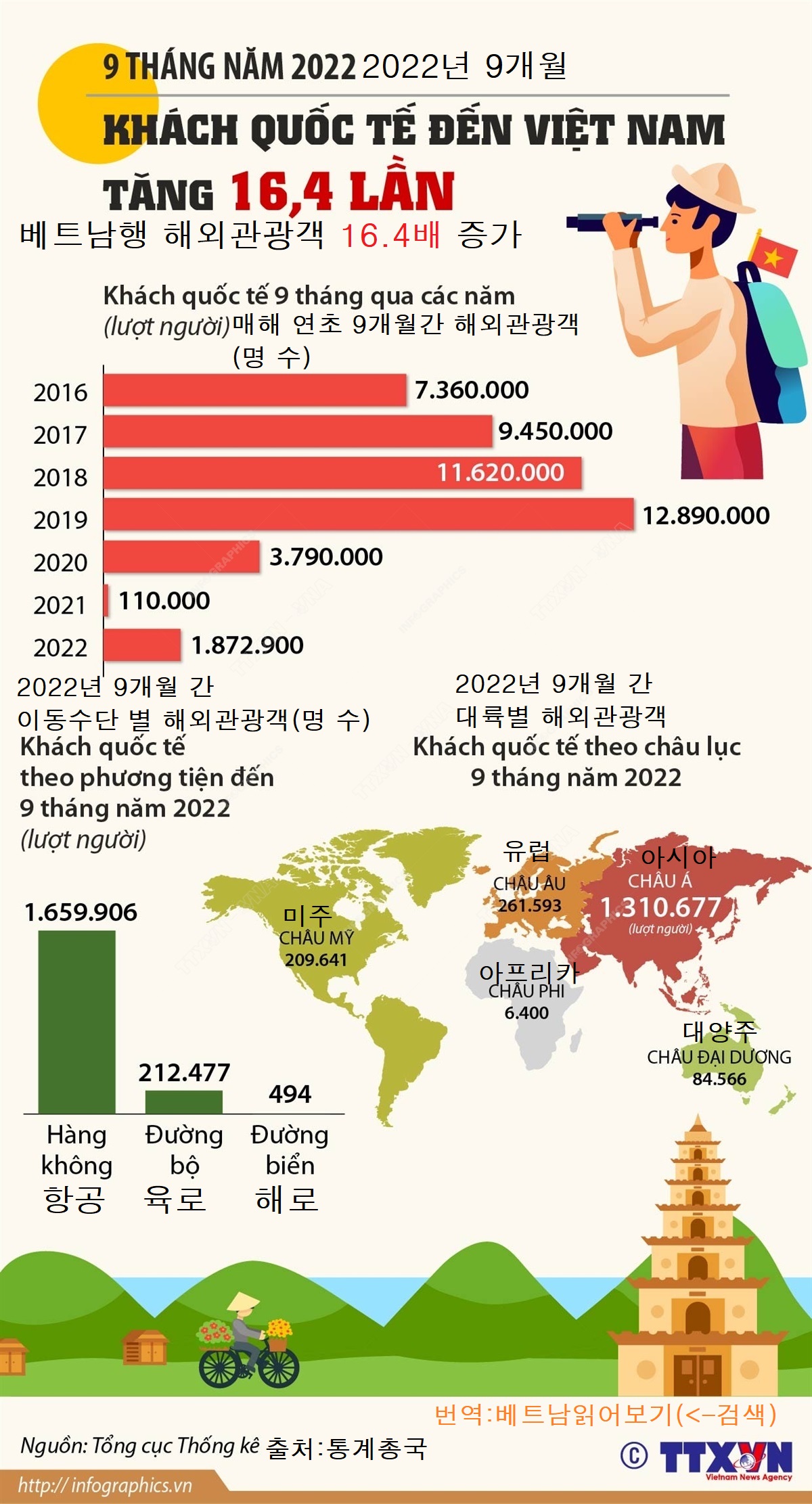 10/2 비지니스 레터(10/3발송)의 썸네일 이미지
