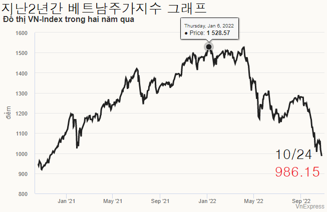 10/23 비지니스 레터(10/25발송)의 썸네일 이미지