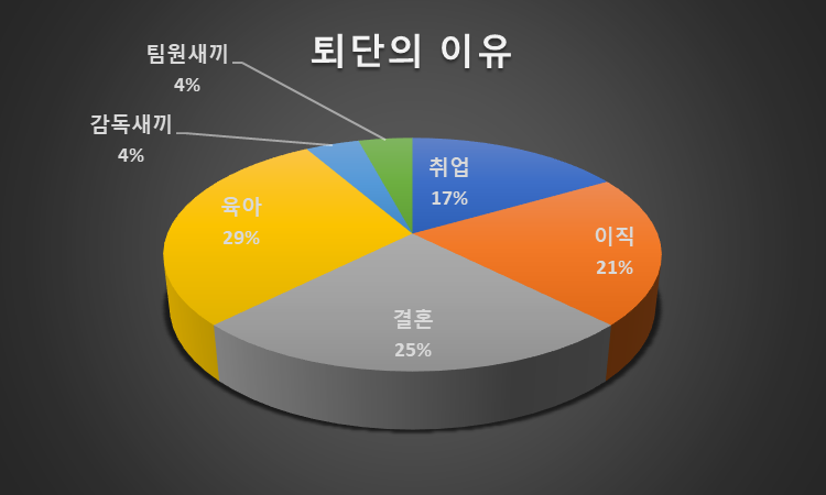 앙케트에 성실히 응해준 XX몬스터즈 전현직 선수분께 감사인사 남깁니다.