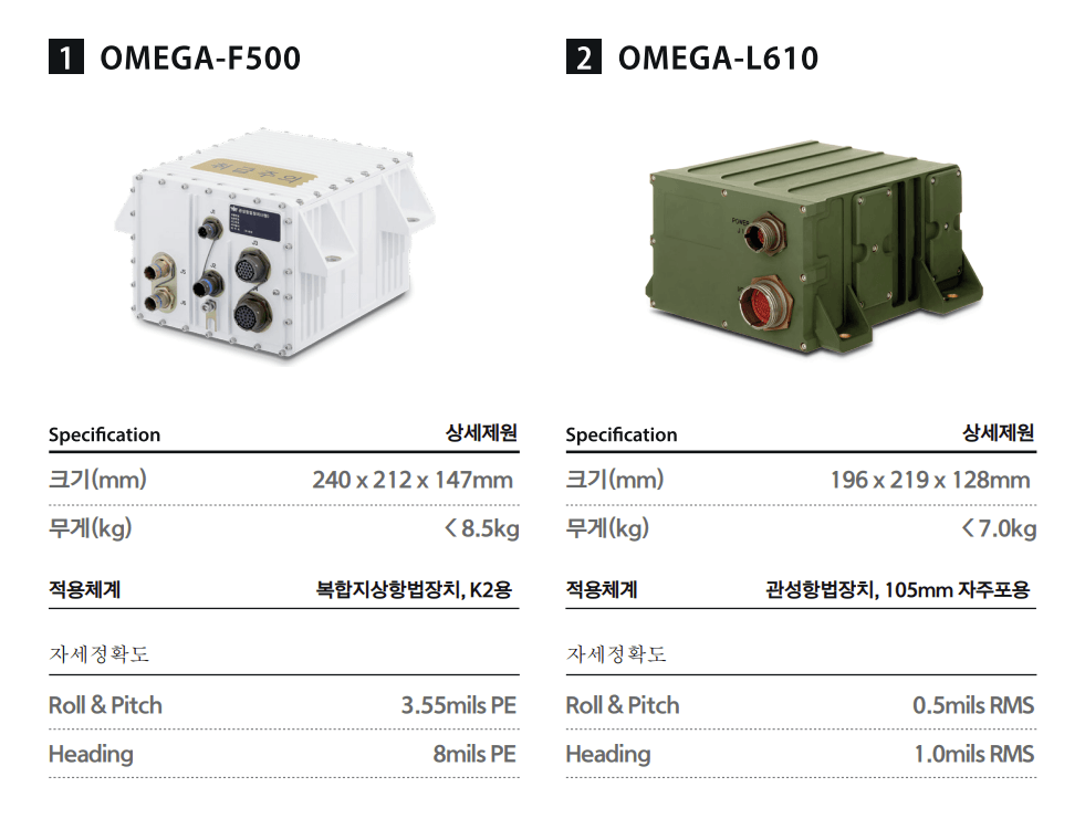 OMEGA-F500 / OMEGA-L610