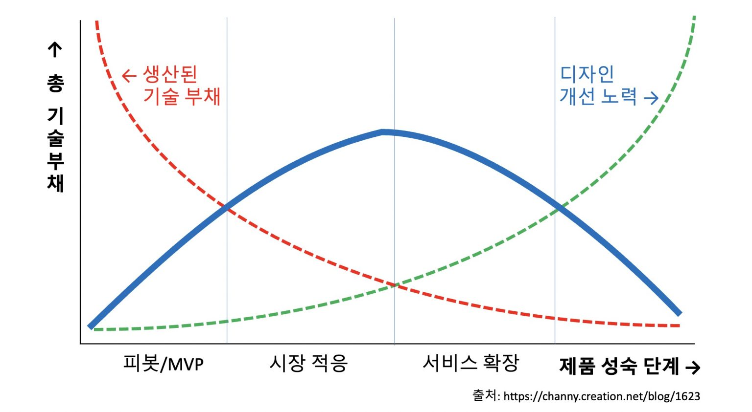 출처 : 본문