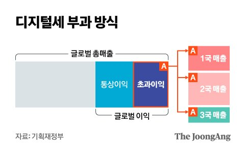 중앙일보