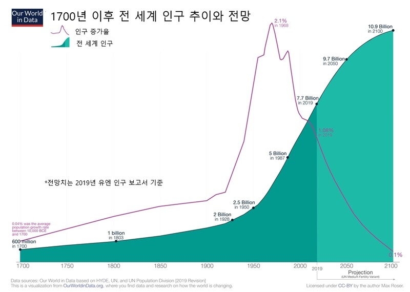 한국인처럼 쓰고 살려면 지구 4개 필요의 썸네일 이미지