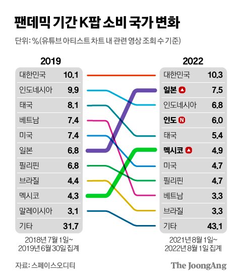 K팝 소비가 다양해졌다.의 썸네일 이미지