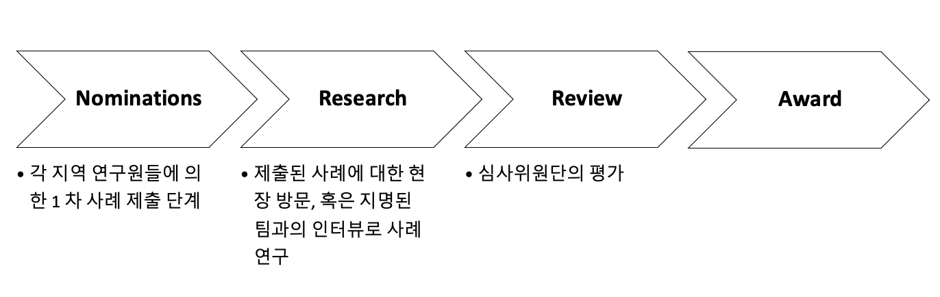 국제공공미술시상식진행과정, 출처: 저자