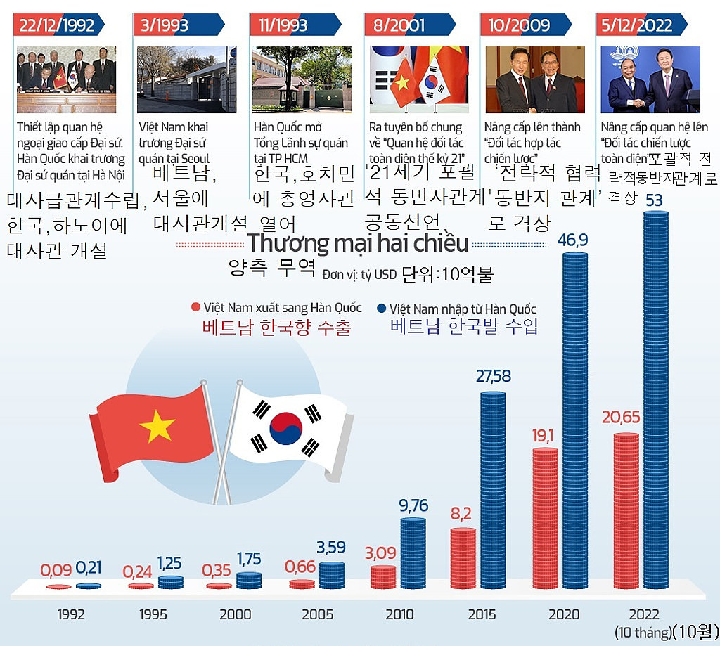 20221208(목) 베트남 읽어보기의 썸네일 이미지