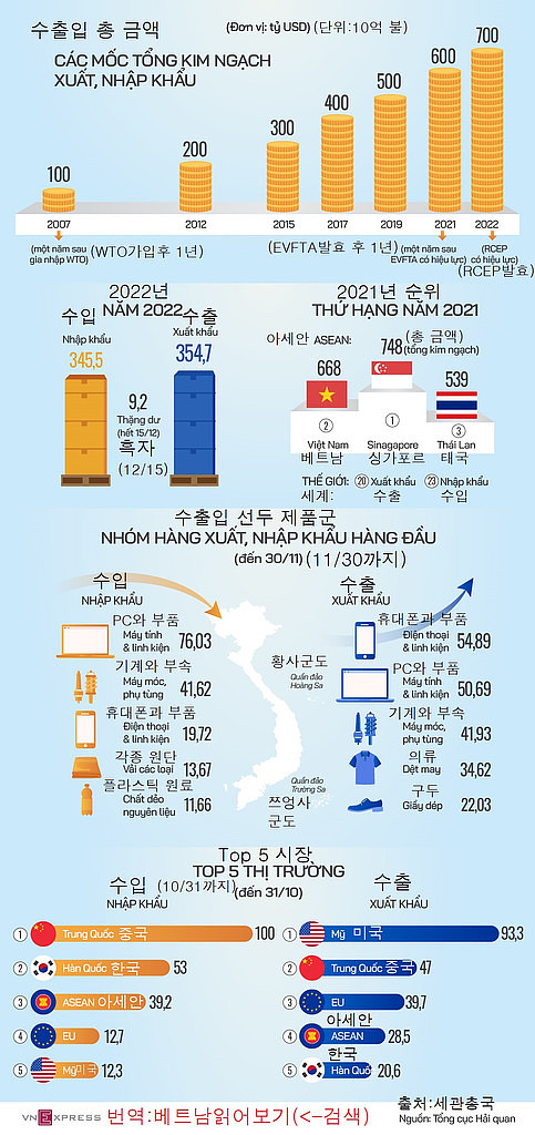 20221220(화) 베트남 읽어보기의 썸네일 이미지