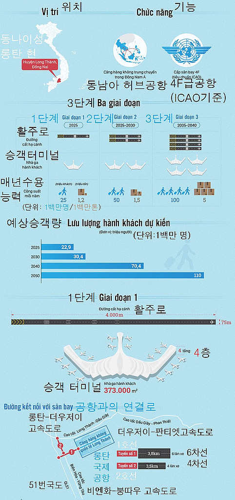20221222(목) 베트남 읽어보기의 썸네일 이미지
