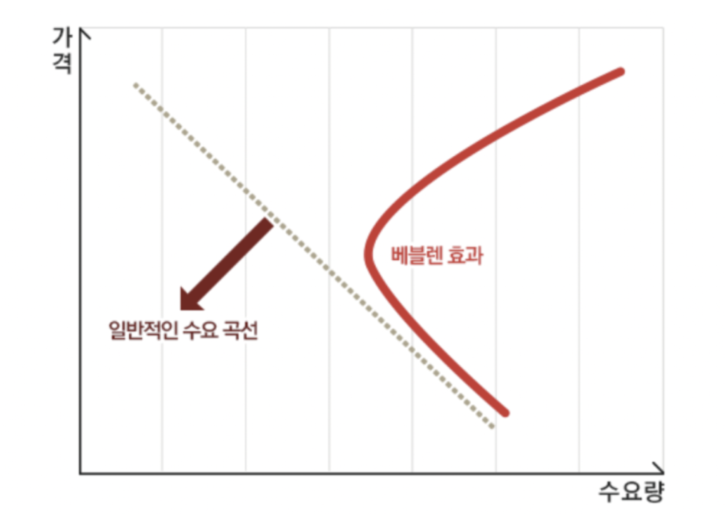 출처 : 기획재정부 경제e야기