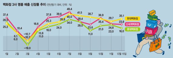 출처 : 파이낸셜뉴스