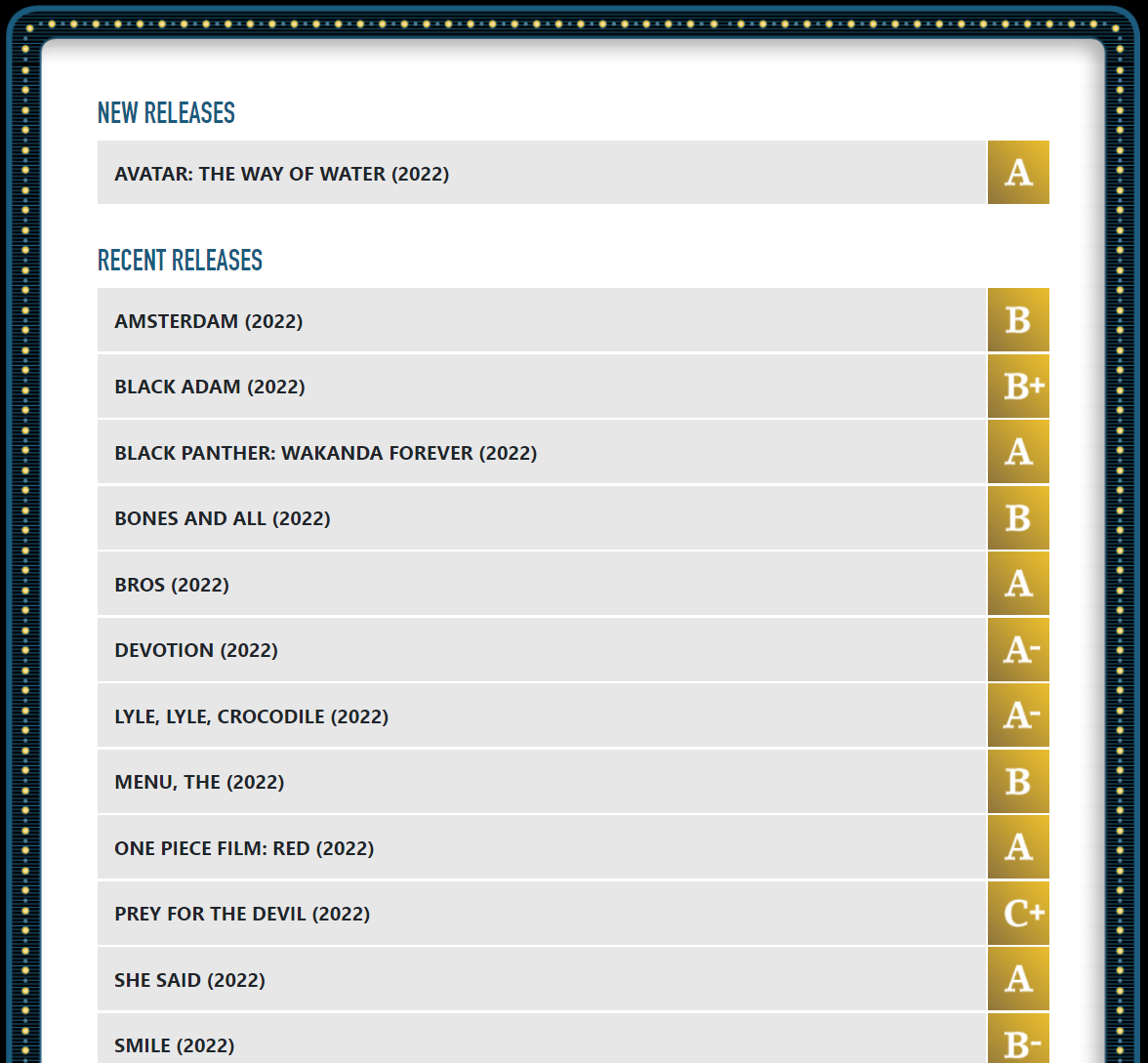 입소문 수치를 측정하는 ‘시네마스코어(Cinemascore)’의 메인 페이지