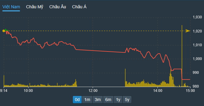 12/25 비지니스 레터(12/26발송)의 썸네일 이미지