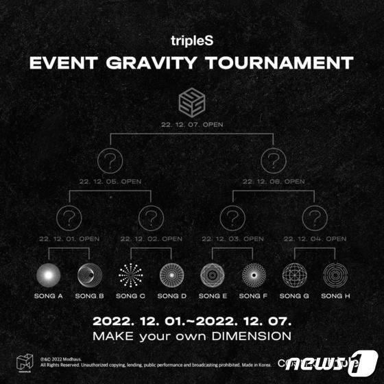 트리플에스의 타이틀곡을 토너먼트 방식으로 선정하는 투표 '이벤트 그래비티'.