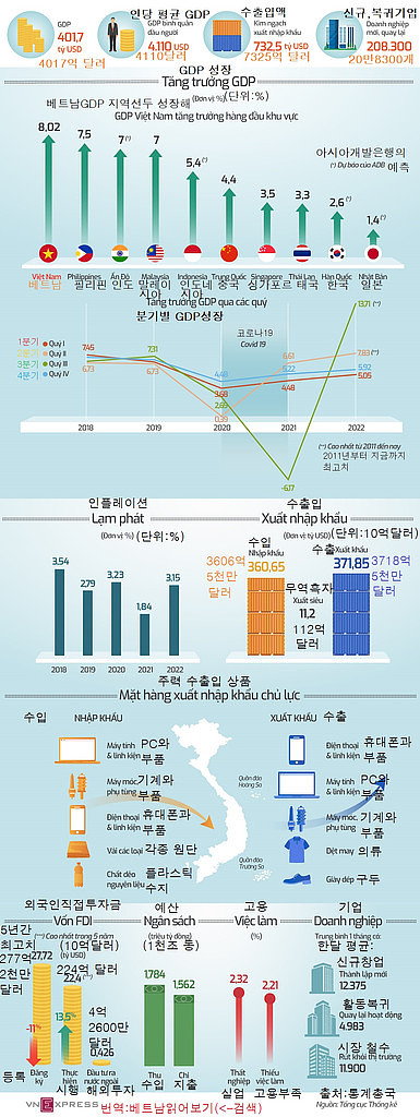 20230103(화) 베트남 읽어보기의 썸네일 이미지