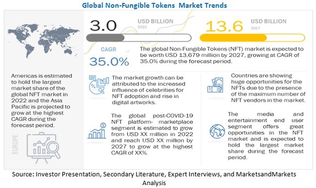 Global forecast to 2027 (출처: CIO korea) 