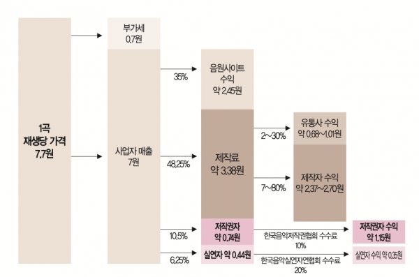 (출처: 문화체육관광부)