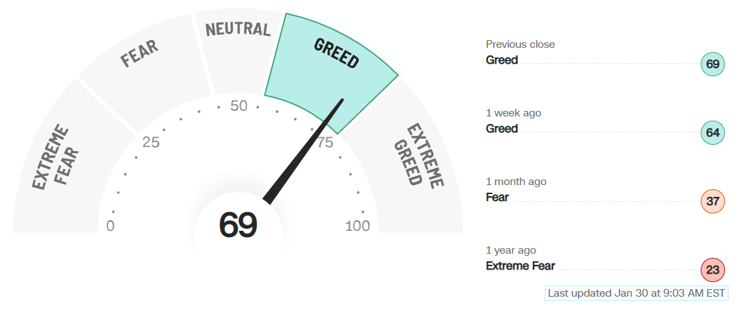 https://www.cnn.com/markets/fear-and-greed