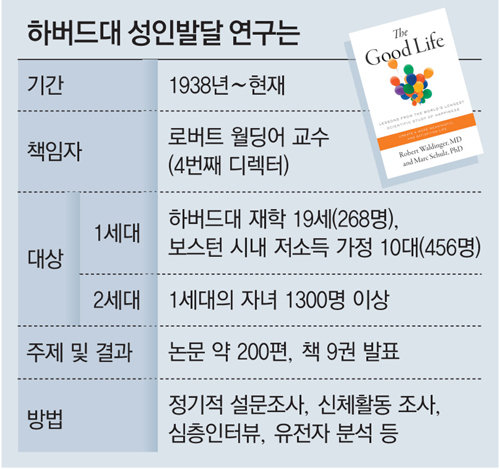 학벌은 행복과 관련이 없다의 썸네일 이미지