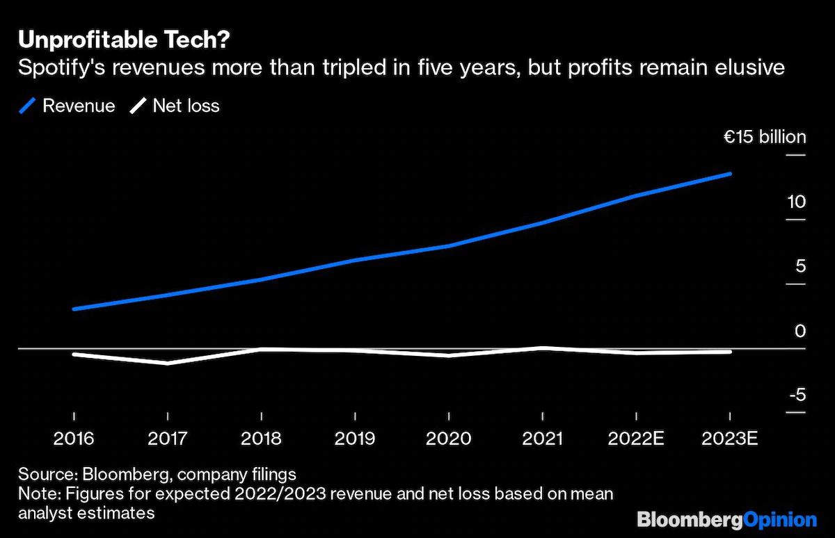 출처: BloomberOpinion