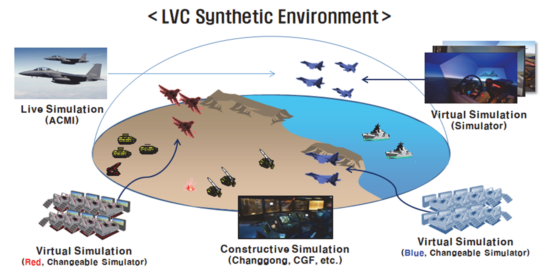 공군 전투기 시뮬레이터와 워게임 모델의 V-C 연동에 대한 연구(한국시뮬레이션학회논문지, 2019.06)